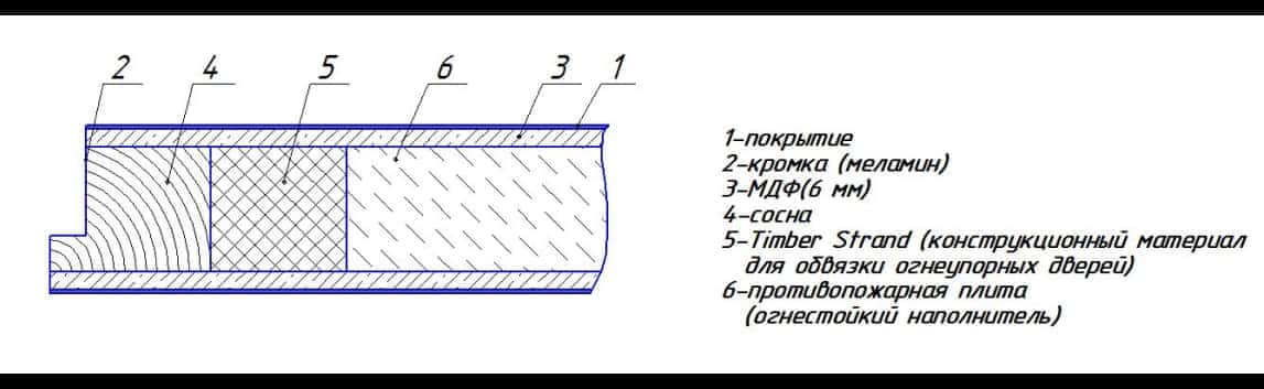 Дб